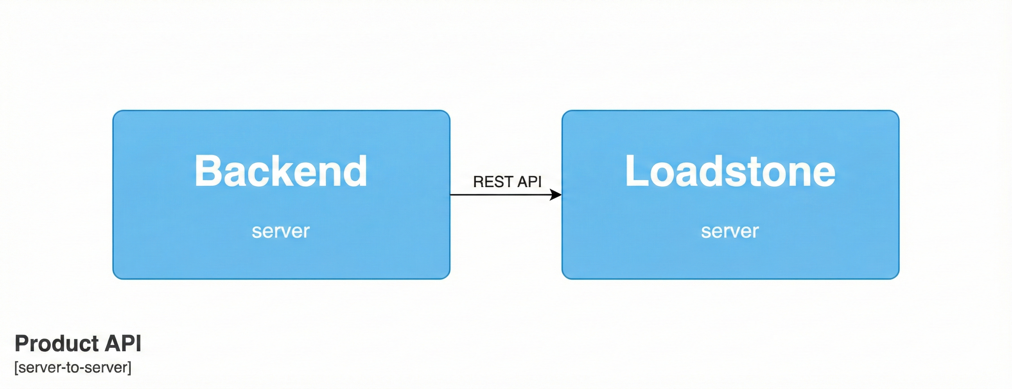 Loadstone Integration